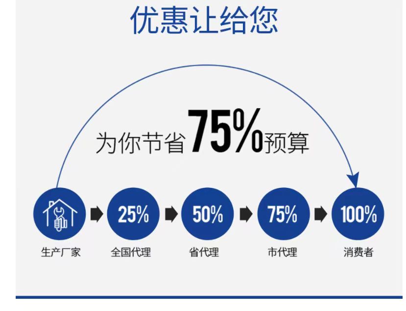 贏(yíng)信水處理設(shè)備廠(chǎng)家優(yōu)惠讓給客戶(hù)