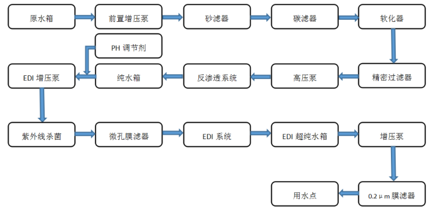 工業反滲透工藝
